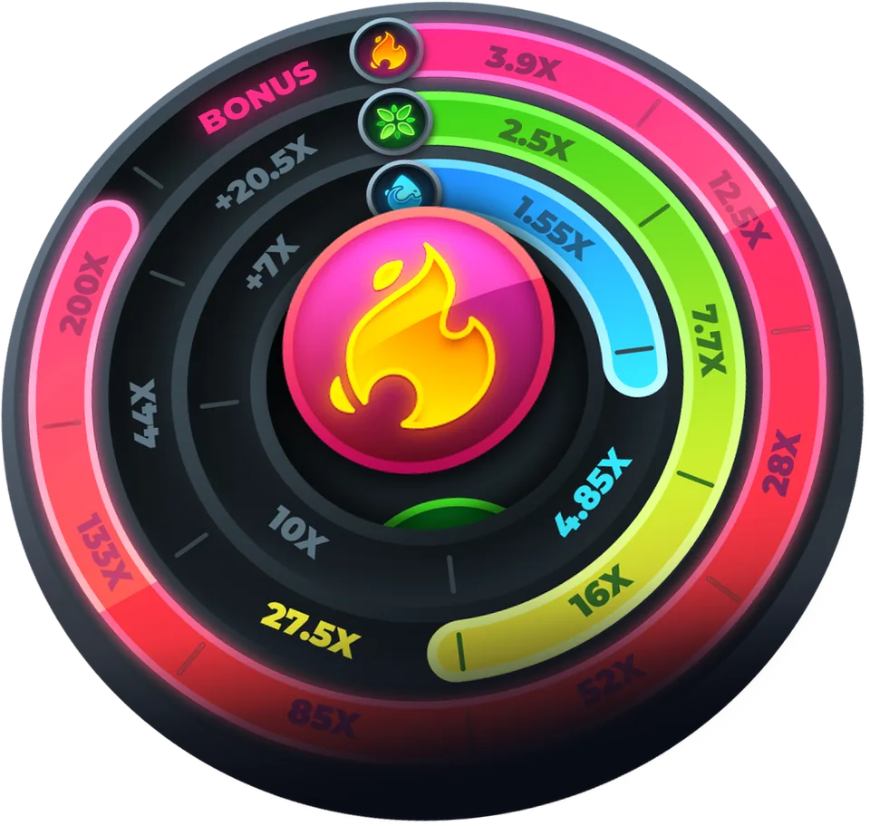 La ruota bonus – Twist